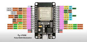 ESP32 DevKit Pinout & GPIO Guide: Everything You Need to Know